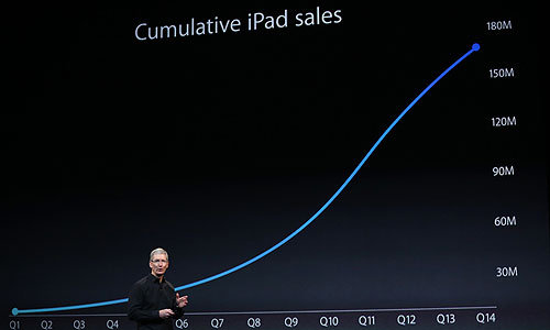 : iPad - $299, iPad mini (Retina Display) - $399, iPad 2    $399, iPad Air - $499.        .
