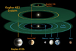  Kepler 452b        " ",   ,          .  " "   Kepler 452b        .      Kepler 186f    ,        ,     . (      Kepler 452b, Kepler 186f   )